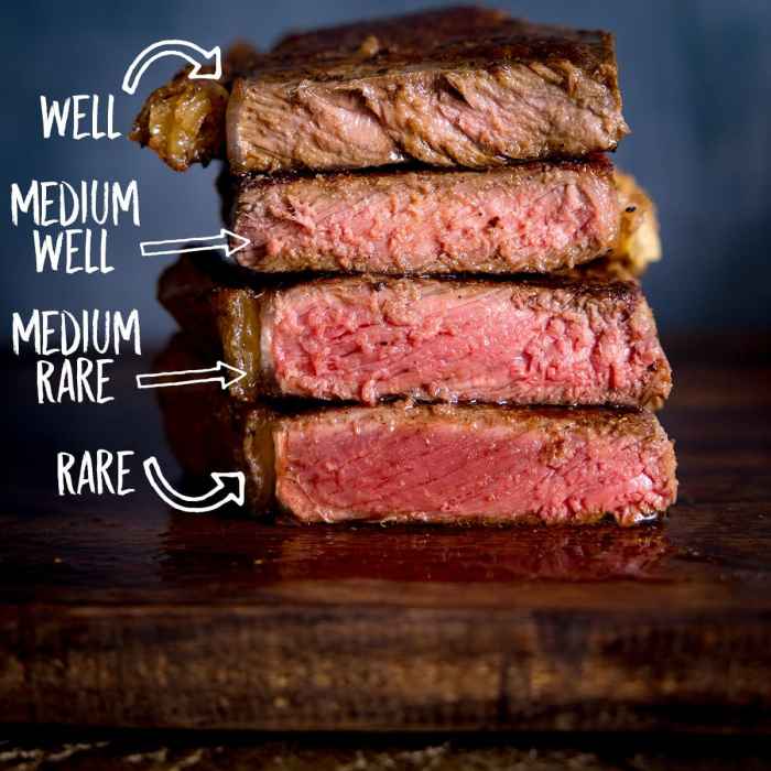 How to cook beef steak american style